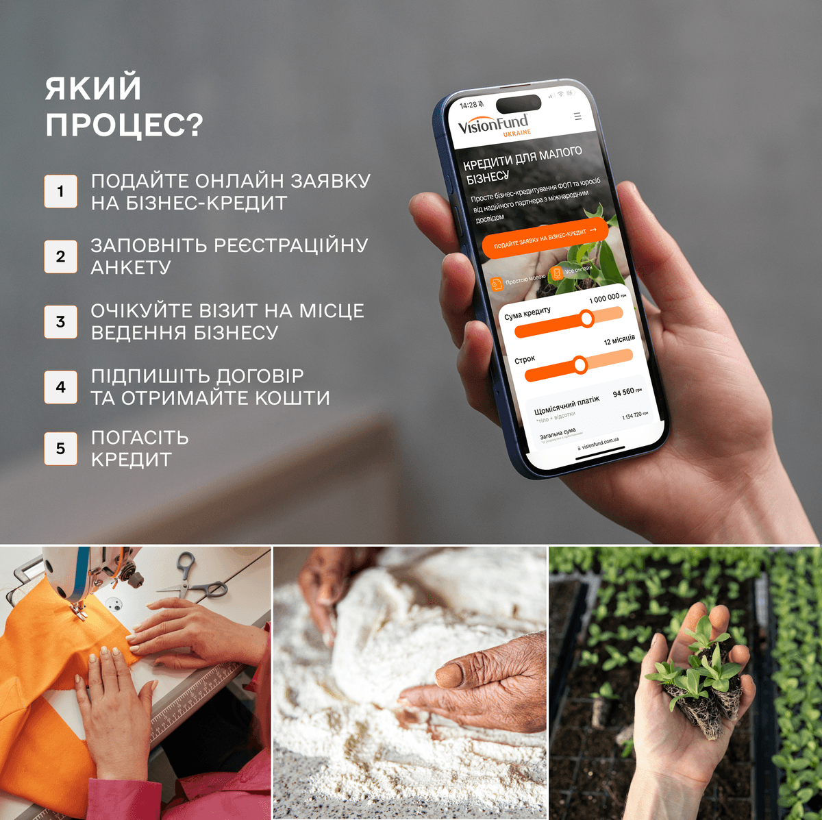 Умови кредитування підприємців